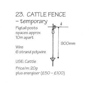 Cattle fence - temporary