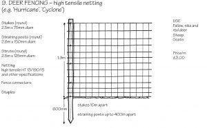 Deer fencing - high tensile netting