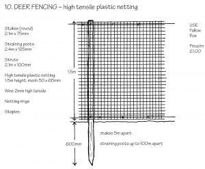 Deer fencing - high tensile plastic netting