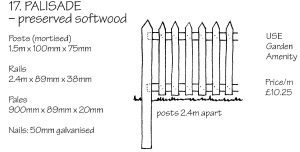 Palisade - preserved softwood