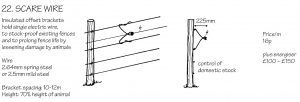 Scare wire