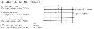 Electric netting - temporary