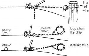 Attaching wire strainers to the post