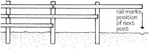 Using rails to position the posts correctly