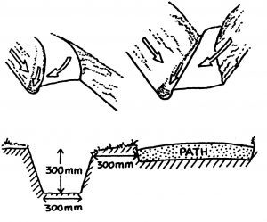Typical side drains