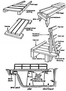 Terms describing parts of boardwalks and bridges