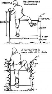 Recommended stile dimension