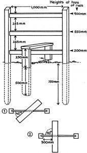 Stile to British Standard 5709:2006