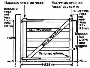 Bridle gate dimensions