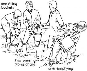A bucket chain