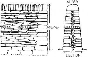 Front and section view of a typical dry stone wall from the Lake District