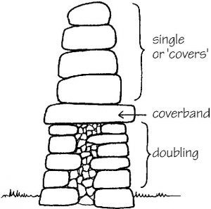 The half-dyke or Galloway dyke