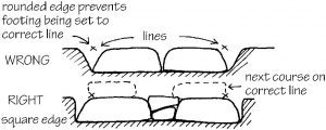 The right and wrong way to build dry stone wall foundations