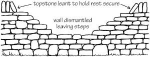 A dismantled wall ready for rebuilding