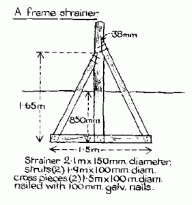 A frame strainer