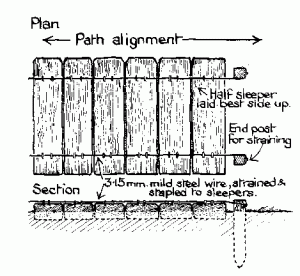 Sleeper walkway design
