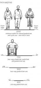 Path widths