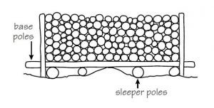 Section of a cord