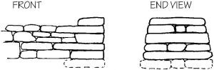 Front and end view of wall head construction