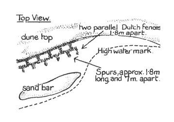 box-system A box system with spurs
