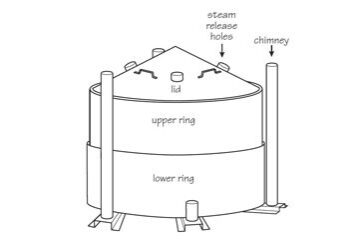 charcoal-kiln Illustration of a typical charcoal kiln