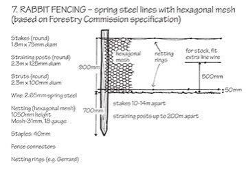 rabbit-fence rabbit-fence