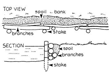 revetment Illustration of a revetment